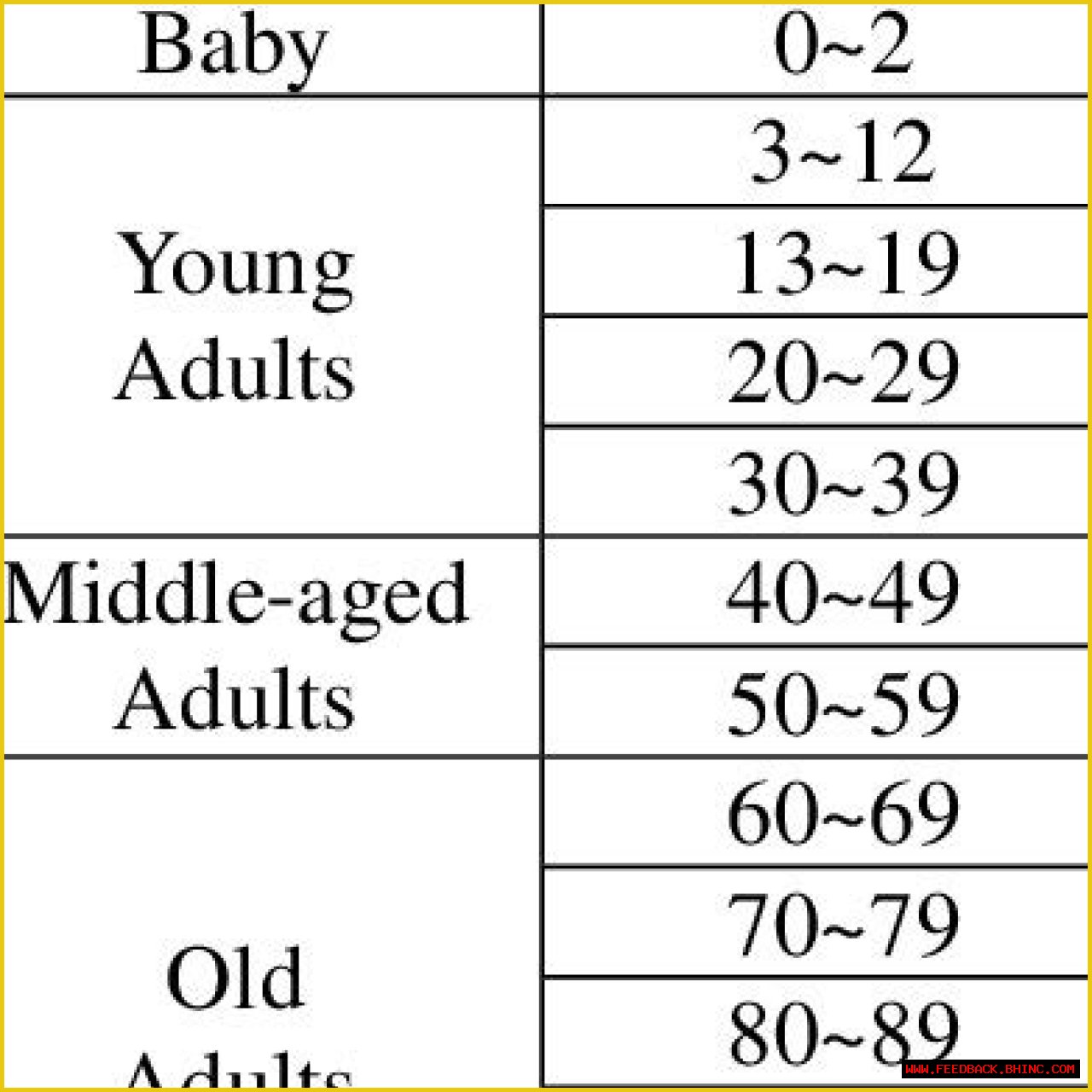Ages ___ (not very recently)