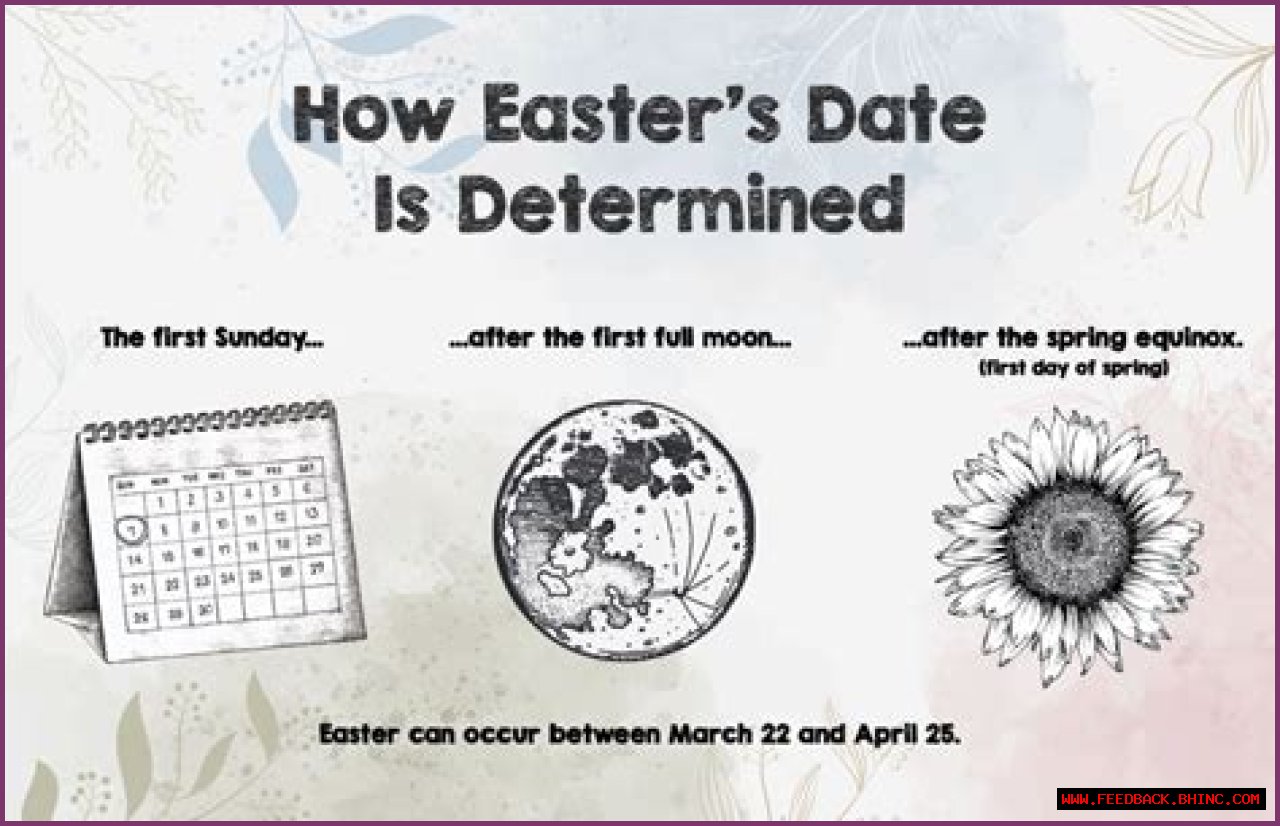 Easter's month this year