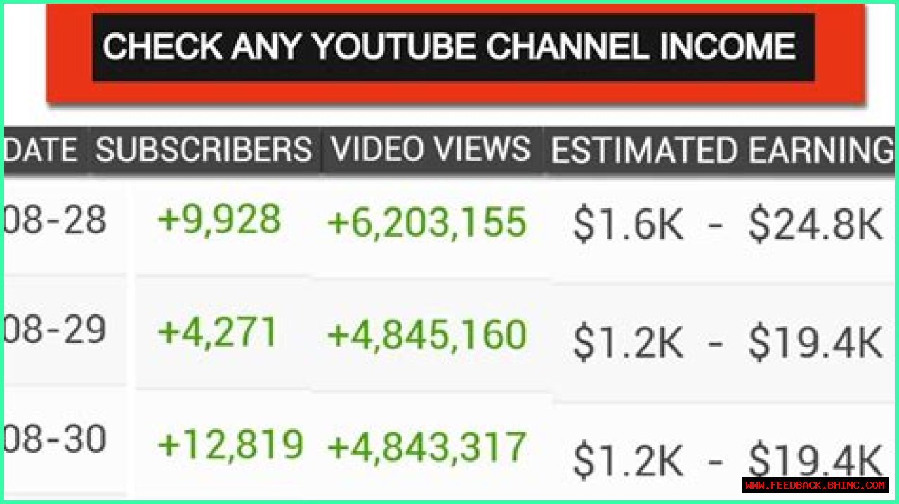 George Perez Stories net worth, income and estimated earnings of Youtuber channel