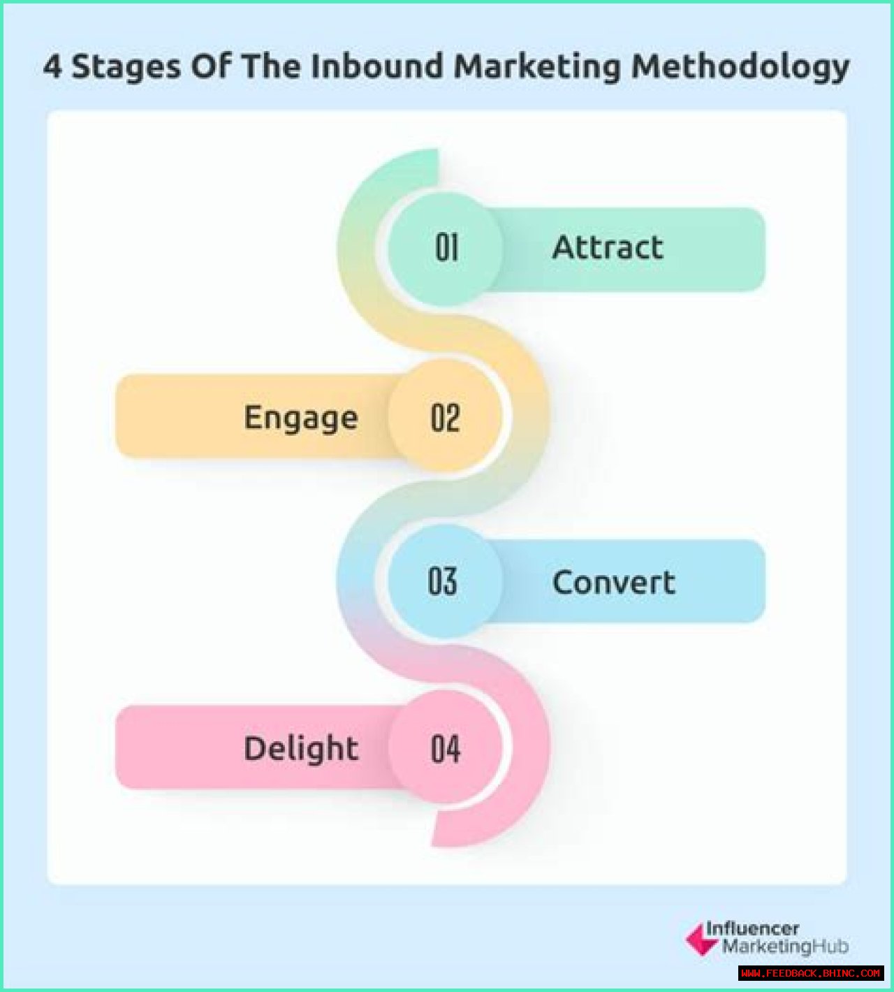 ROTE 067: Tom Schwab and the Power of Inbound Marketing