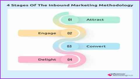 ROTE 067: Tom Schwab and the Power of Inbound Marketing