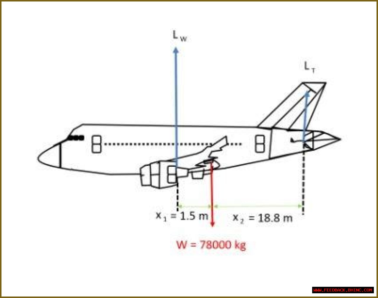 What is the cruising speed of the A320?