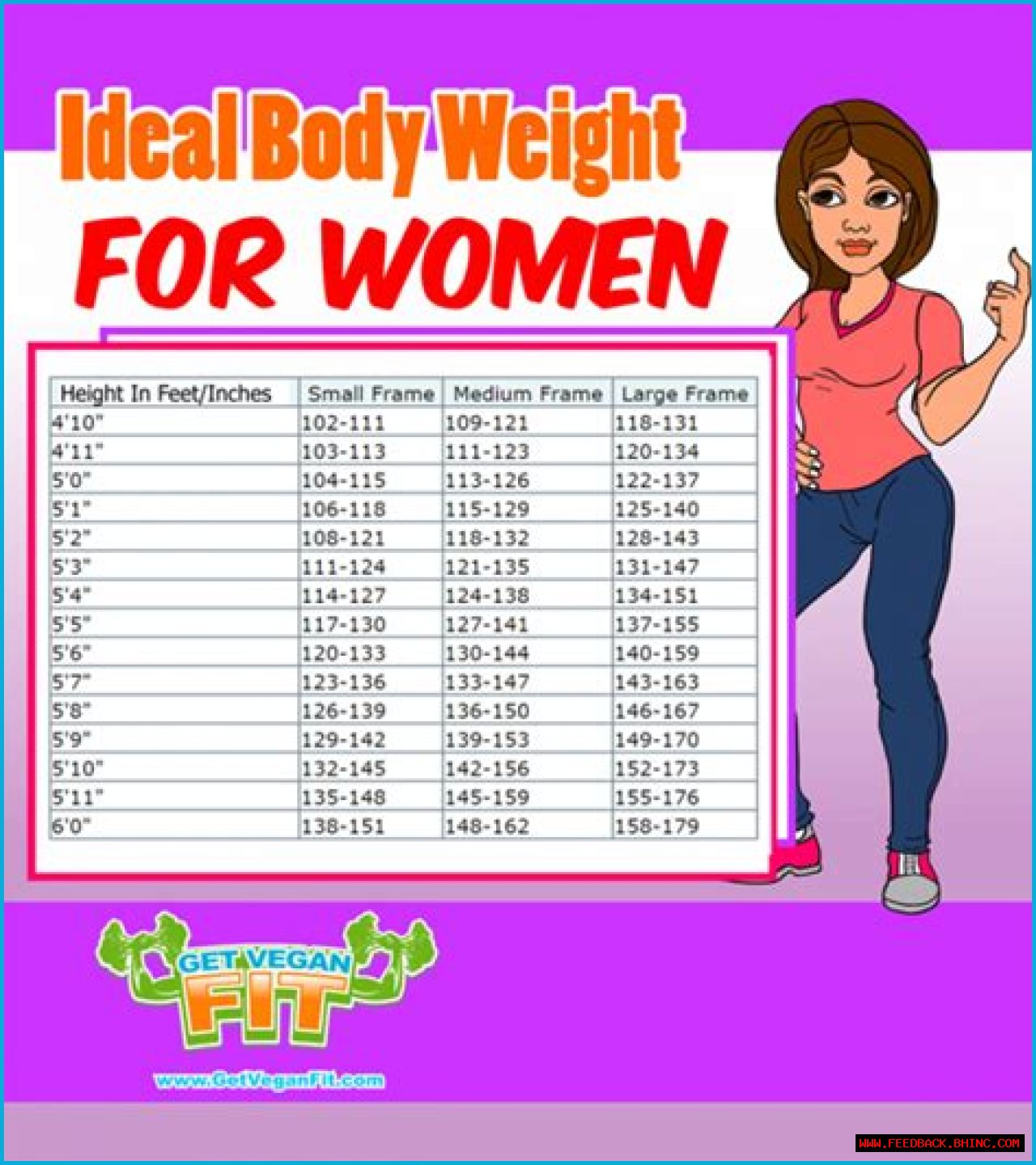 What's The Average Weight For A 5'5' Woman? Know The Ideal Weight Range